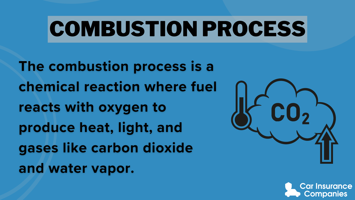 Combustion Process Definition Card: Car Engine Parts