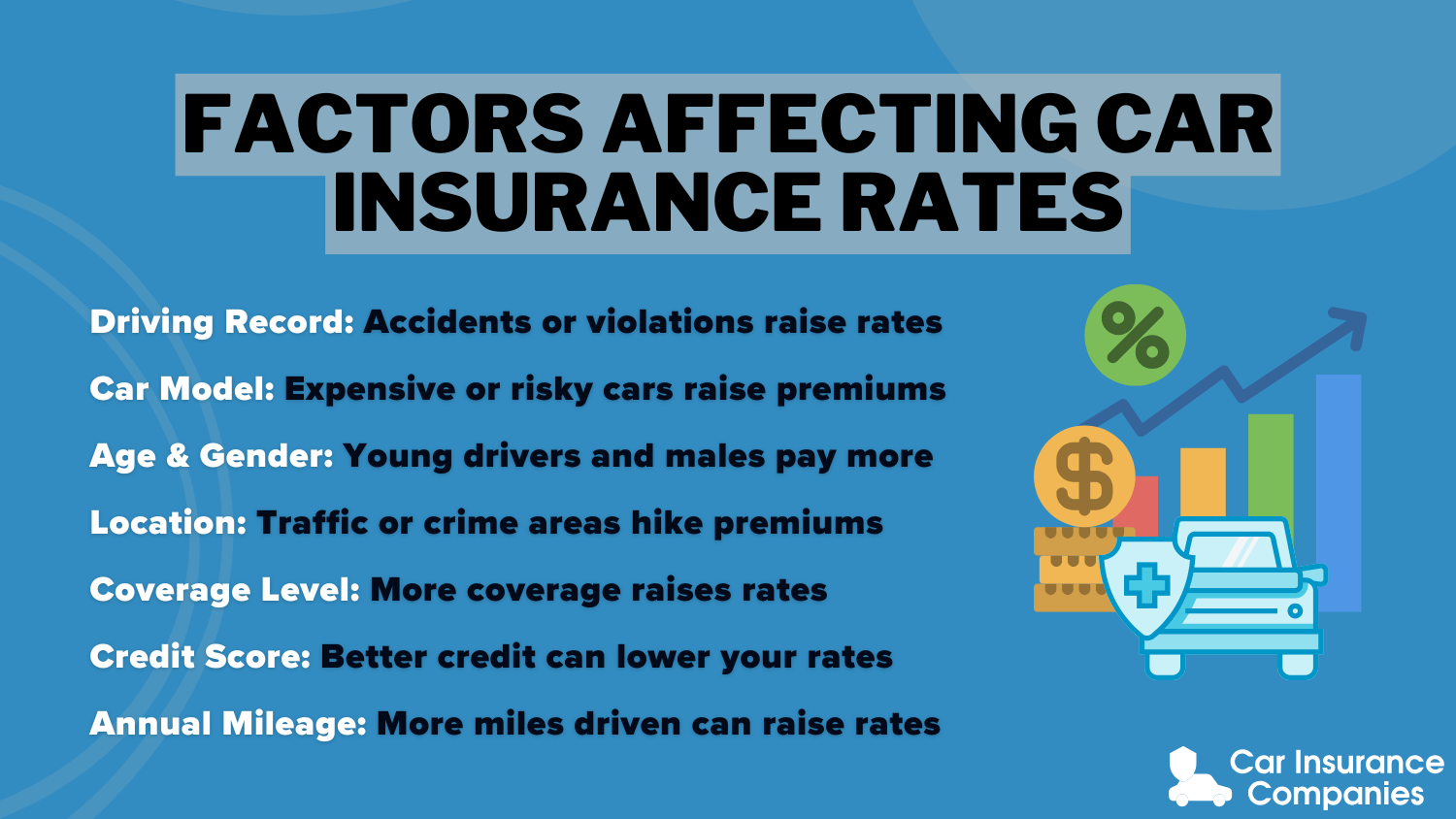  Factors Affecting Car Insurance Rates Definition Card: Best Car Insurance 