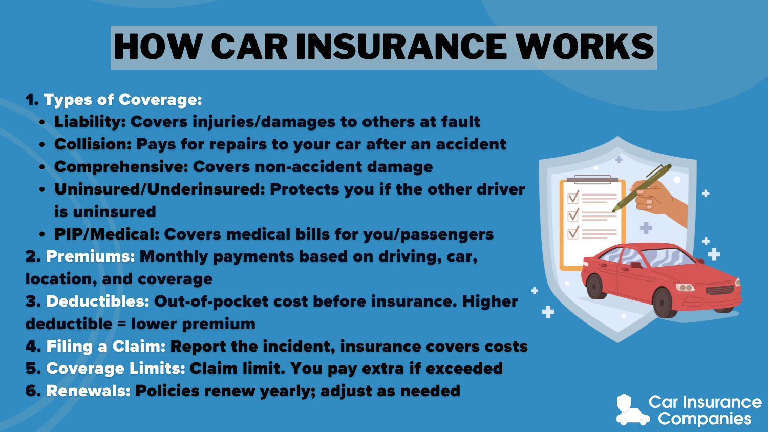 How Car Insurance Works: Best Car Insurance